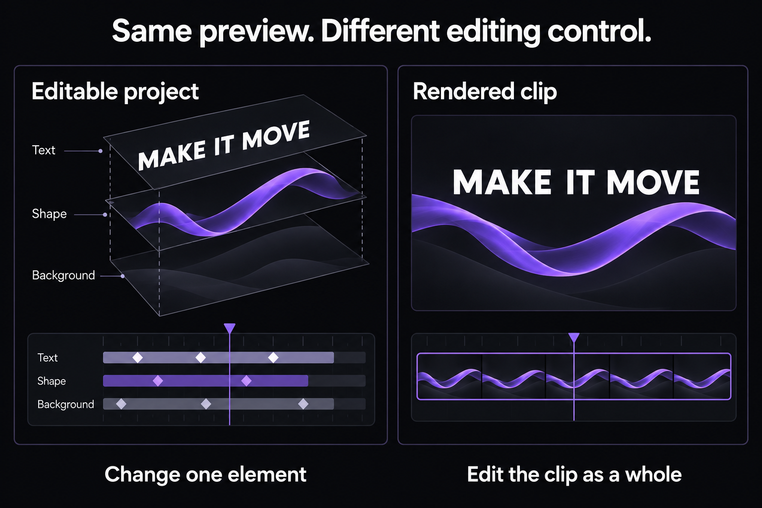Conceptual comparison of separate text, shape, and background layers in an editable project versus one combined rendered video clip.