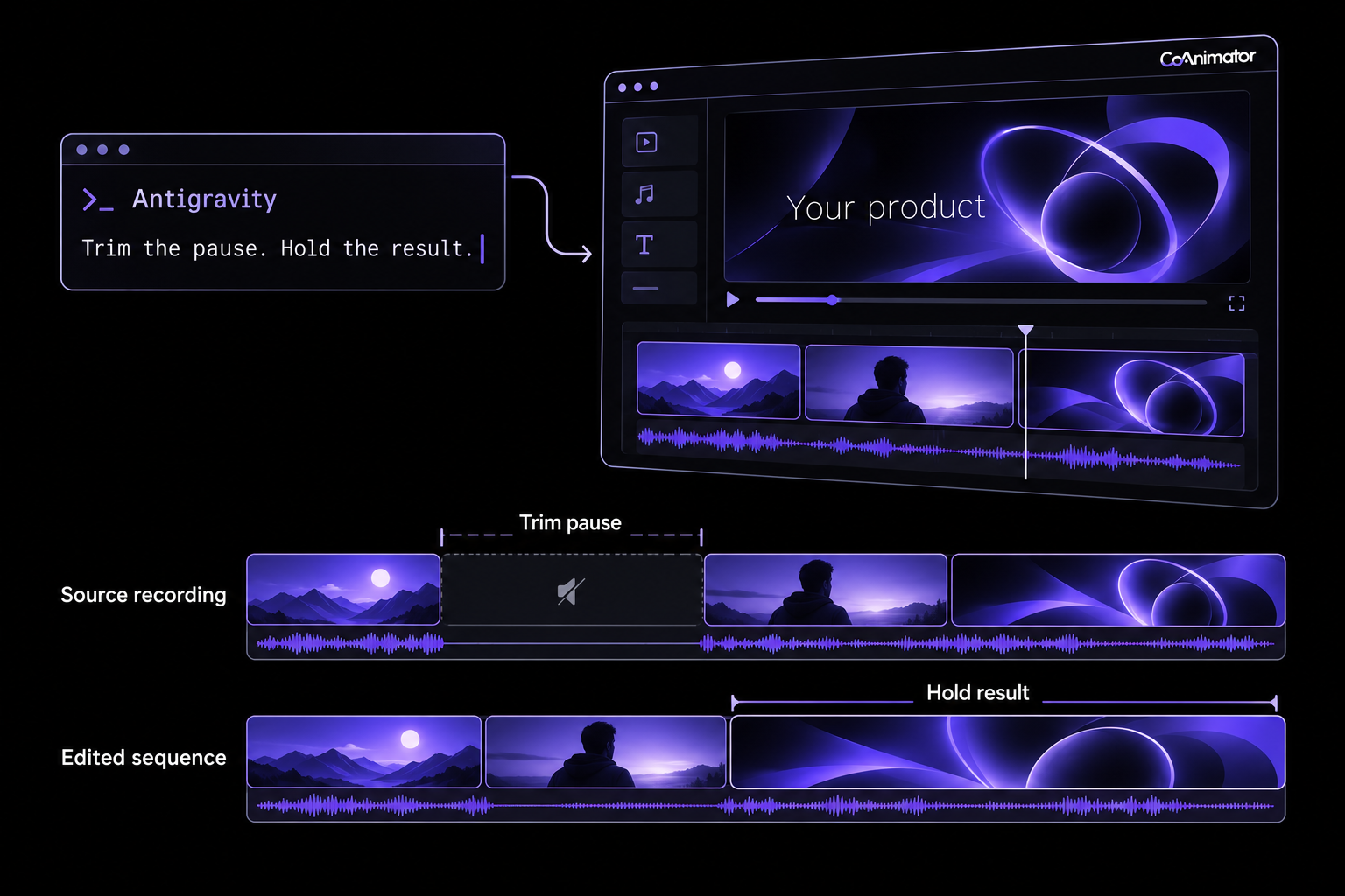 Antigravity editing instructions connect to a video timeline showing a removed pause and a longer final scene.