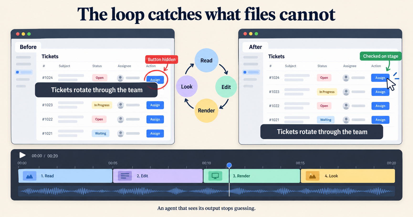 What Is the Agentic AI Video Stack? Models, Agents, Tools, and Workflows: workflow illustration